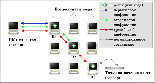 Восстановить аккаунт кракен